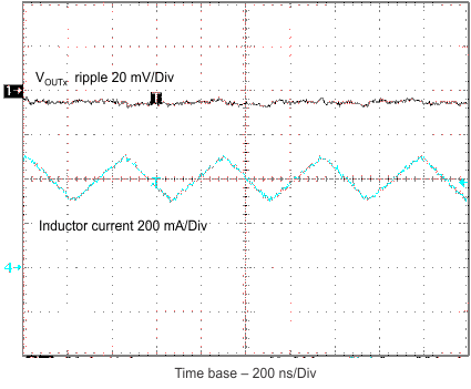 TPS62400-Q1 TPS62402-Q1 TPS62404-Q1 TPS62405-Q1 vo_pwm_slvsa67.gif