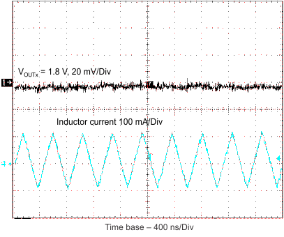 TPS62400-Q1 TPS62402-Q1 TPS62404-Q1 TPS62405-Q1 vo_ripp_slvsa67.gif