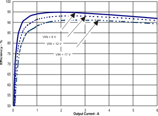 TPS54622 fig_52_lvsa70.gif