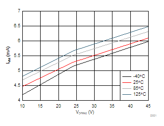 DRV8813 D001_SLVSA73.gif