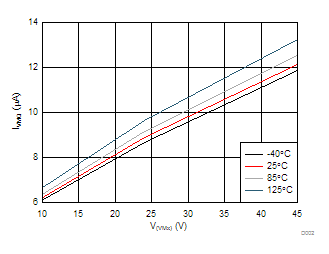 DRV8813 D002_SLVSA73.gif