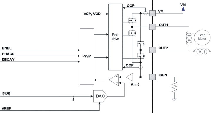 DRV8829 motor_lvsa11.gif