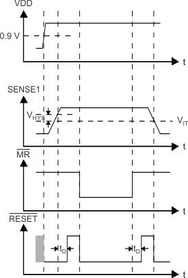 TPS386596 TimeDgm_lvsa75.gif