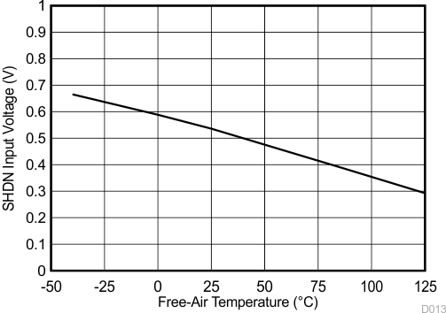 TL1963A-Q1 D013_SLVS719.gif