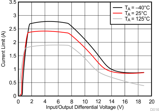 TL1963A-Q1 D016_SLVS719.gif