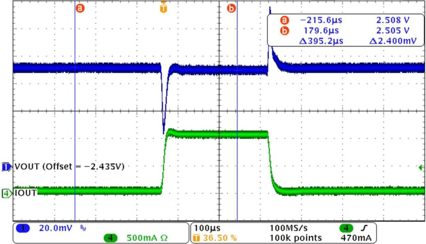 TL1963A-Q1 SLVSA79_load_trans_curve.png