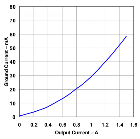 TL1963A-Q1 ignd_iout_lvs719.gif