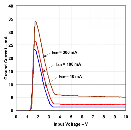 TL1963A-Q1 ignd_vin_vo3p3_il_1_p3_p1_lvs719.gif