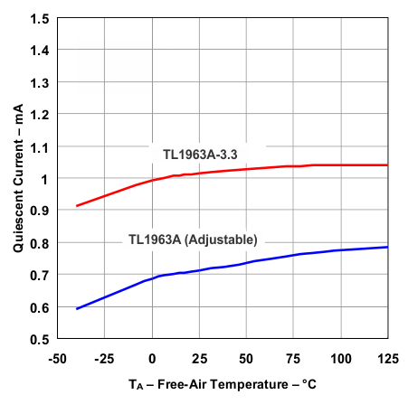 TL1963A-Q1 iq_temp_lvs719.gif