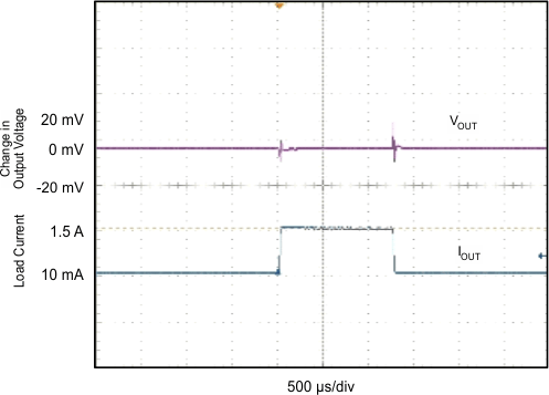 TL1963A-Q1 load_trans_resp_il10_500_lvs719.gif