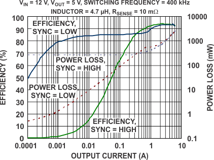 g_efficiency_across_output_currents_buck_lvsa82.gif