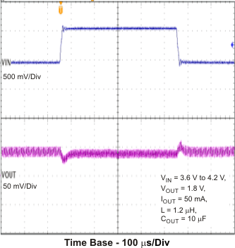 TPS62060 TPS62061 TPS62063 line_tr_pfm_lvs833.gif