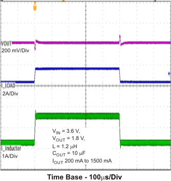 TPS62060 TPS62061 TPS62063 load_tr_pfm200_lvs833.gif