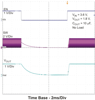 TPS62060 TPS62061 TPS62063 out_disc_lvs833.gif