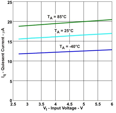 TPS62060 TPS62061 TPS62063 qui_vin_lvs833.gif