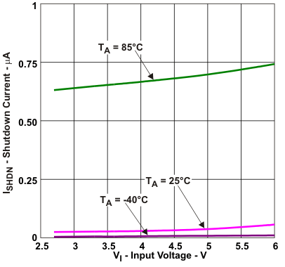 TPS62060 TPS62061 TPS62063 sdown_vin_lvs833.gif