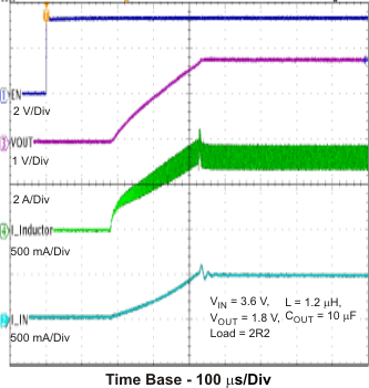 TPS62060 TPS62061 TPS62063 stup_18_lvs833.gif