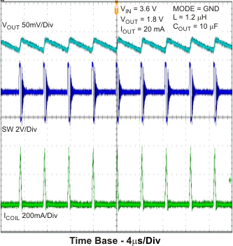 TPS62060 TPS62061 TPS62063 tc_pfm36_lvs833.gif