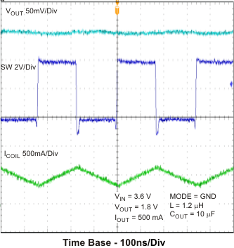 TPS62060 TPS62061 TPS62063 tc_pwm36_lvs833.gif