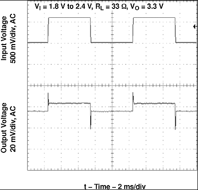 TPS61071-Q1 line33v_plot_lvs510.gif