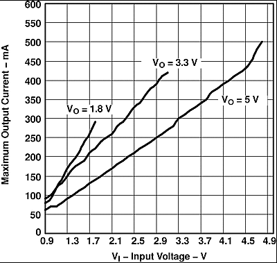 TPS61071-Q1 maxio_v_vi_lvs510.gif