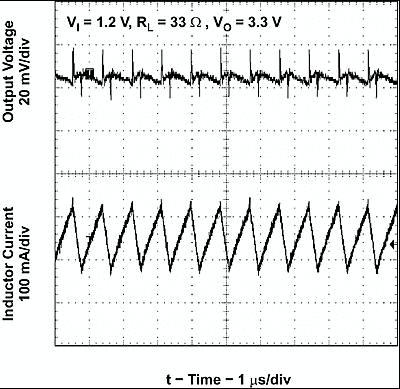 TPS61071-Q1 vo_33_cont_lvs510.gif