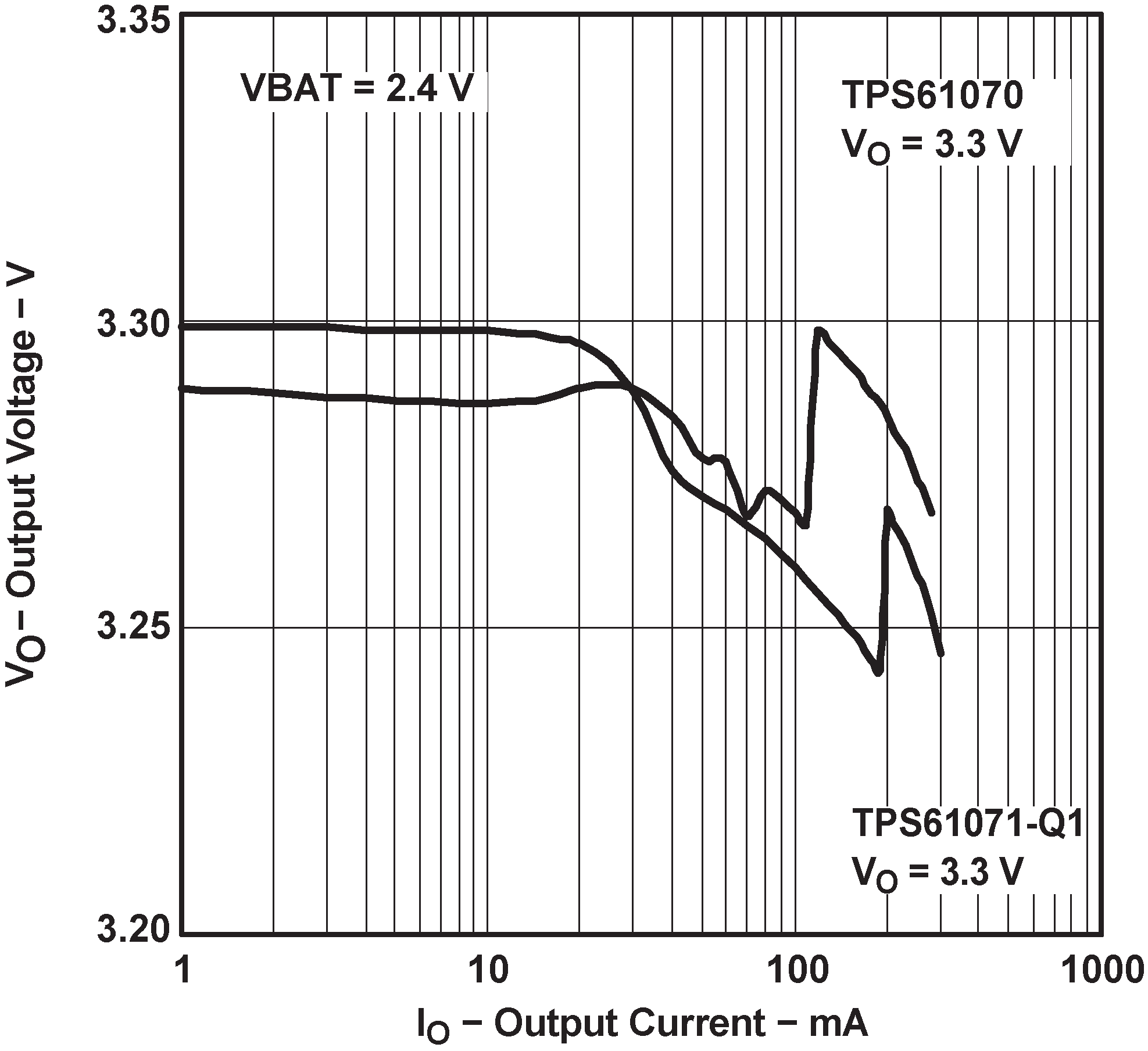 TPS61071-Q1 vo_33_io_lvsaa5.png