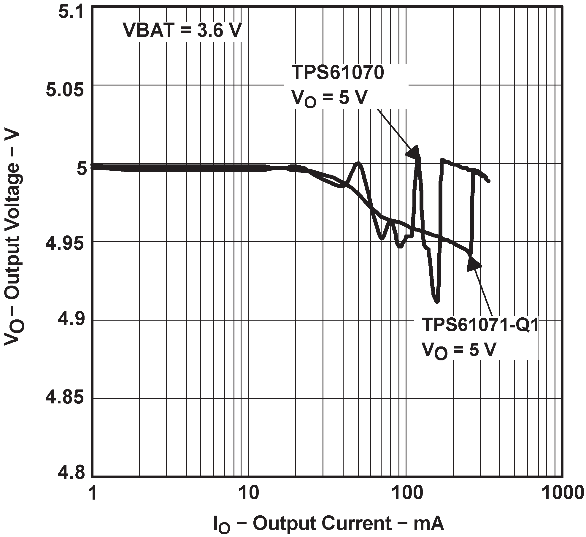 TPS61071-Q1 vo_50_io_lvsaa5.png