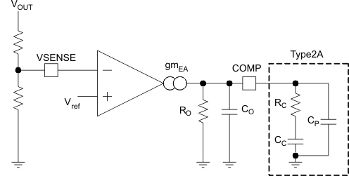 TPS5401 Comp_cir_LVSAB0.gif