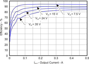 TPS5401 fig_49.gif