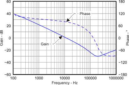 TPS5401 fig_51.gif