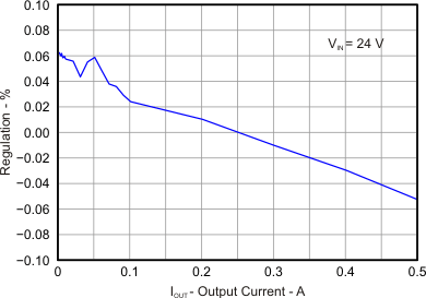 TPS5401 fig_52.gif