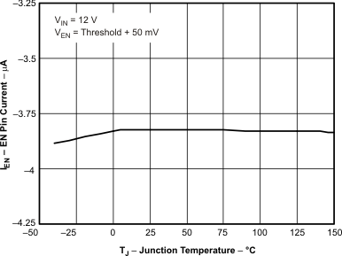 TPS5401 ic_tj_LVSAB0.gif