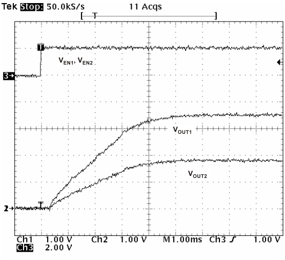 TPS5401 ratio_startup_LVSAB0.gif