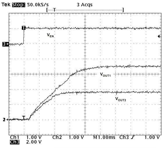 TPS5401 tracking2_r_LVSAB0.gif