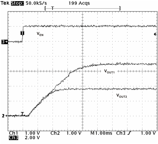 TPS5401 tracking3_r_LVSAB0.gif