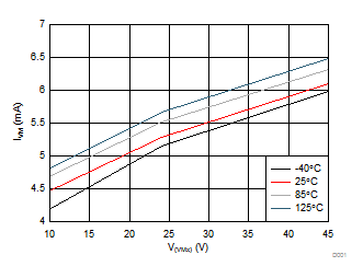 DRV8842 D001_SLVSAB7.gif