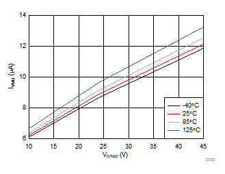 DRV8842 D002_SLVSAB7.gif