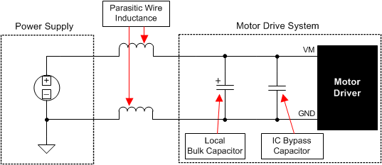 DRV8814 app_motor_drive_LVSA73.gif