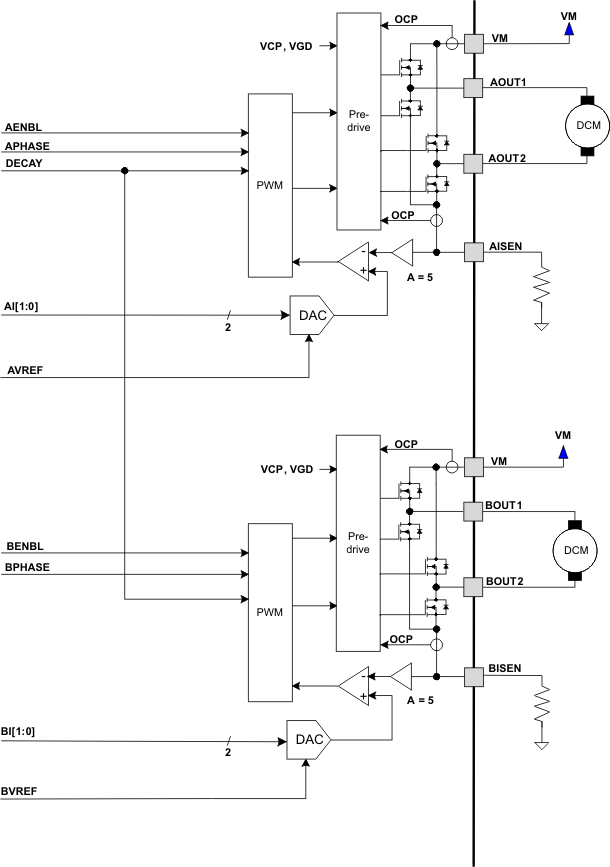 DRV8814 bd_lvsab9.gif