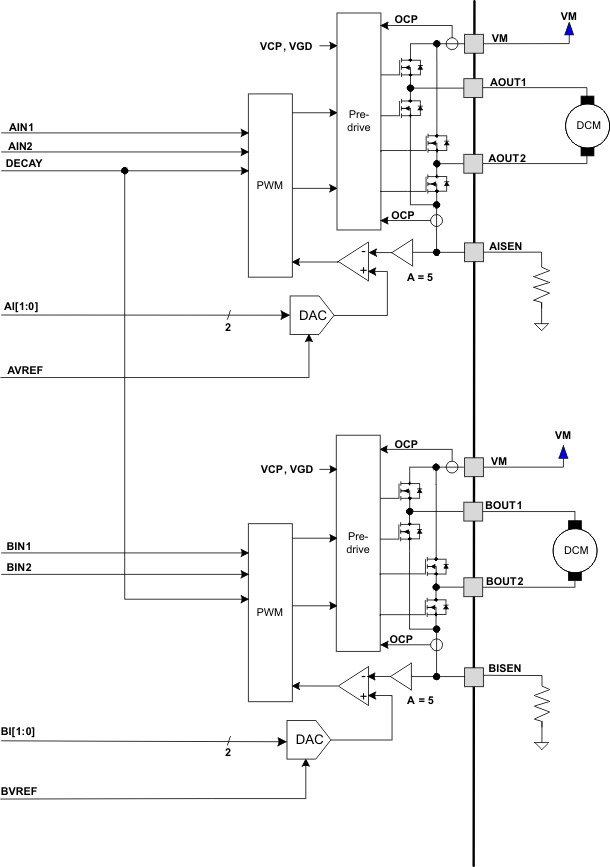 DRV8841 bd_lvsac0.gif