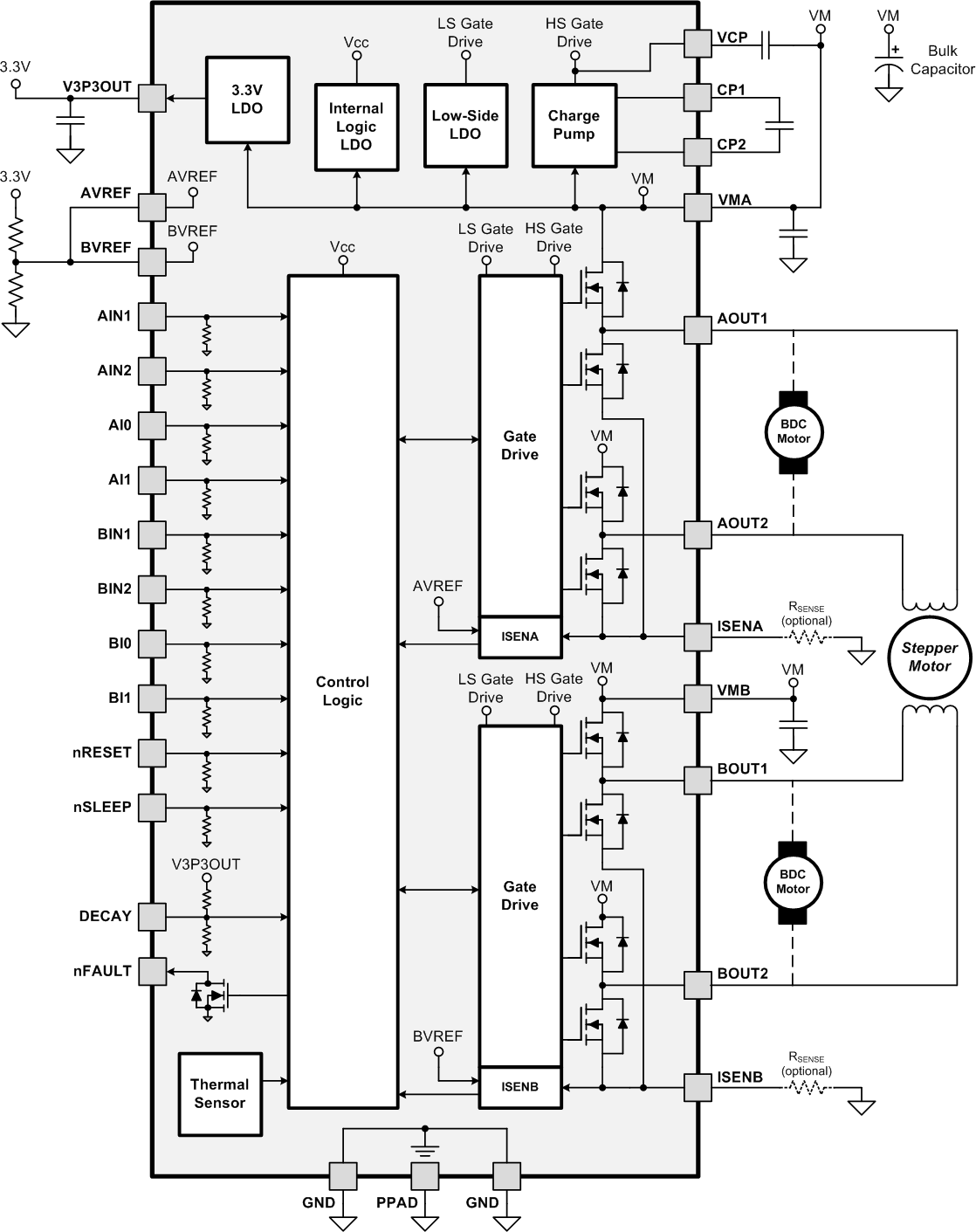 DRV8841 fbd_slvsac0.gif