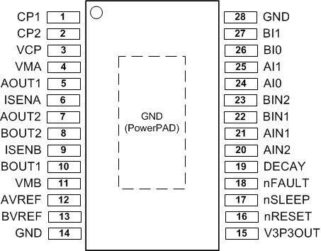 DRV8841 pinout_slvsac0.gif