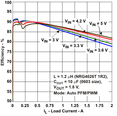 TLV62065 eff18_auto_lvs833.gif