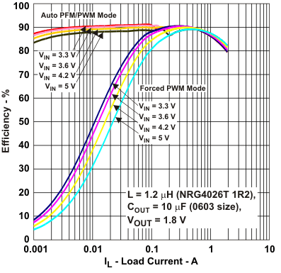 TLV62065 eff18_for_lvs833.gif