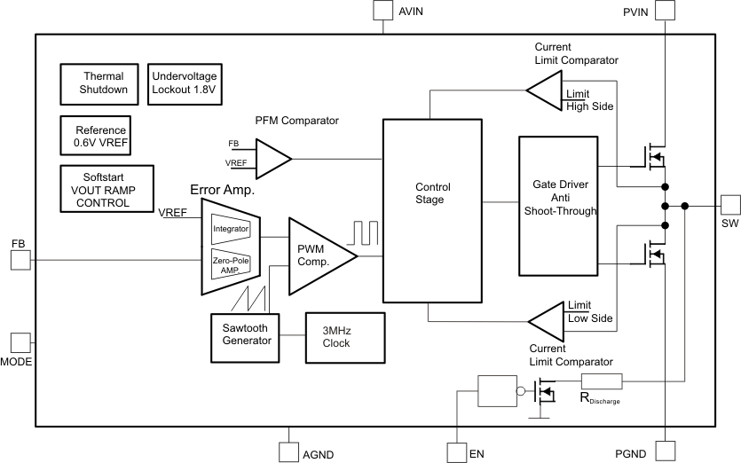 TLV62065 fbd_lvsac4.gif