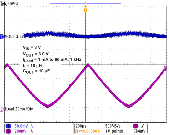 TPS62120 TPS62122 ac_ld_3v_lvsad5.gif