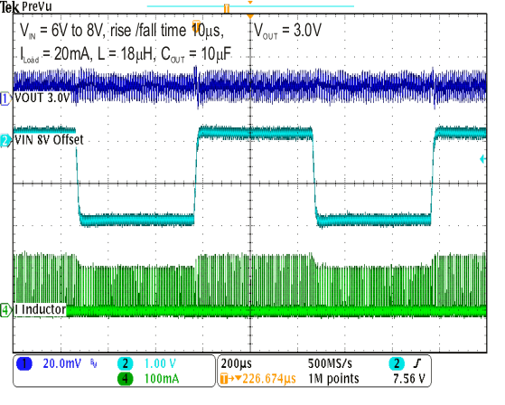 TPS62120 TPS62122 lt_resp_lvsad5.gif