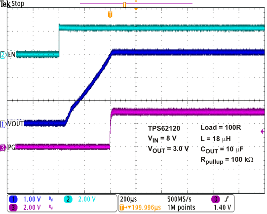 TPS62120 TPS62122 pg_stup_lvsad5.gif