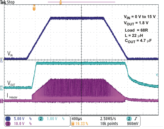 TPS62120 TPS62122 rumpd_lvsad5.gif